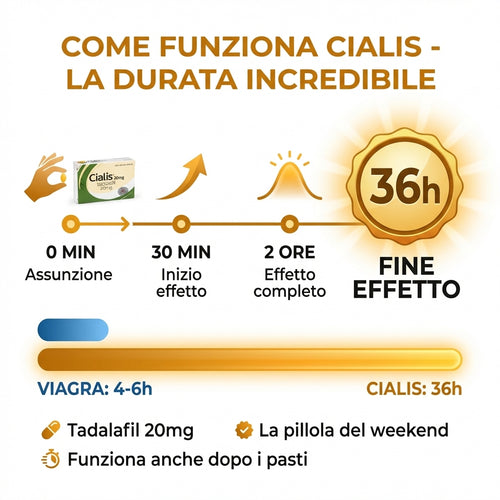 Cialis — Composizione