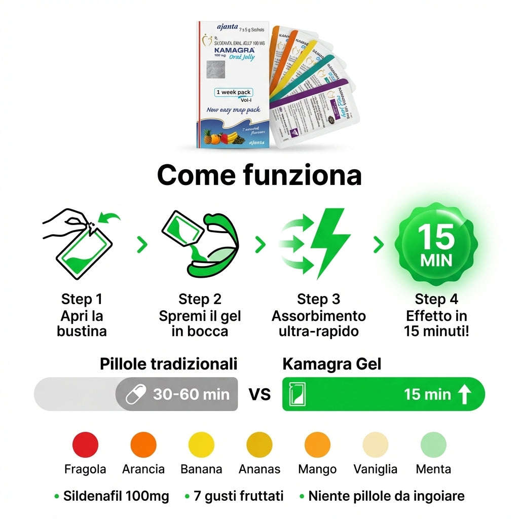 Infografica — come agisce 